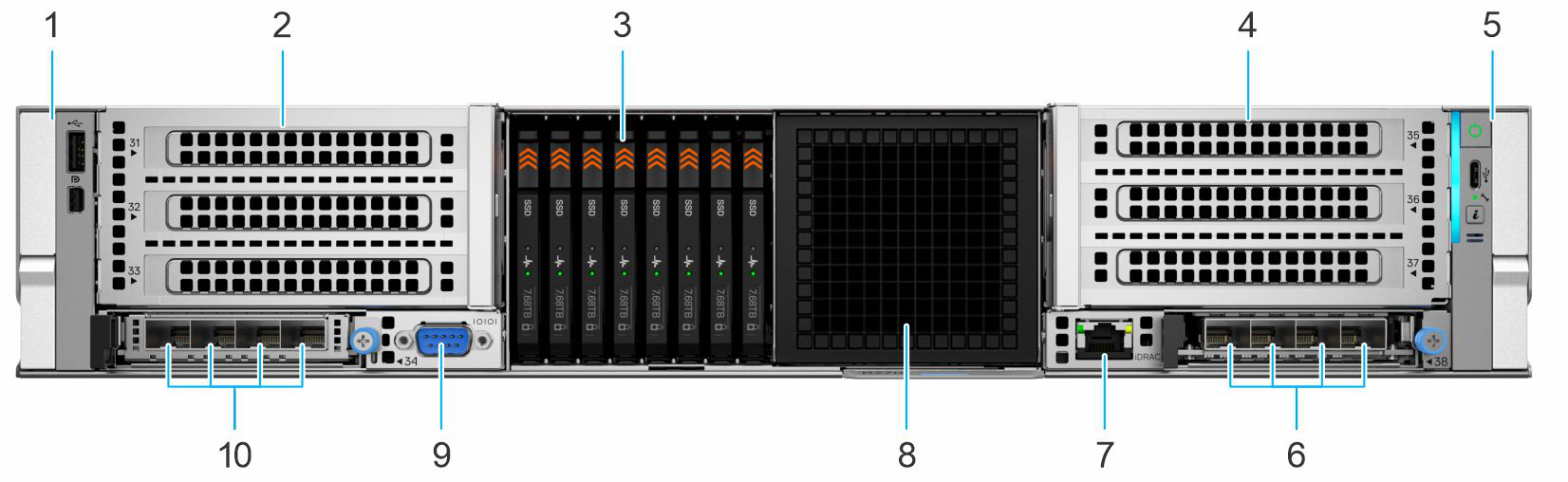Dell PowerEdge R770 rear IO ports